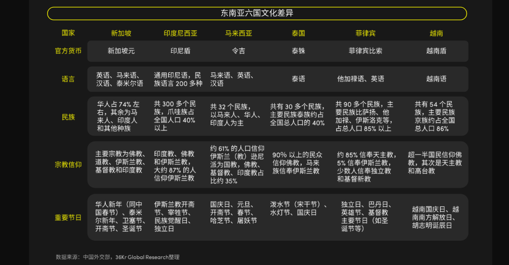 TikTok東南亞賣家寶典：《2024全球消費趨勢白皮書》東南亞篇