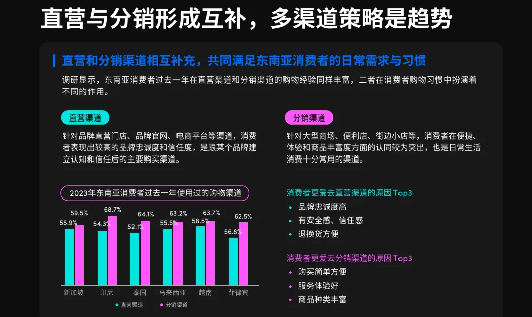 TikTok東南亞賣家寶典：《2024全球消費趨勢白皮書》東南亞篇