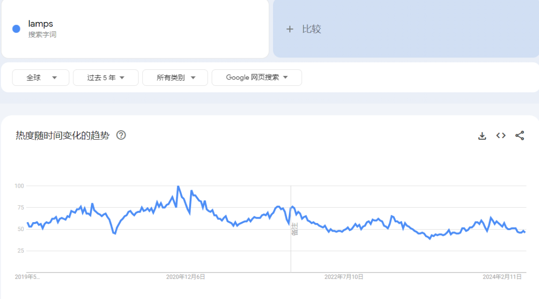 2024亞馬遜Prime會員日定檔！注意這些熱銷產品雷區！文末含Prime會員日常見問題解答