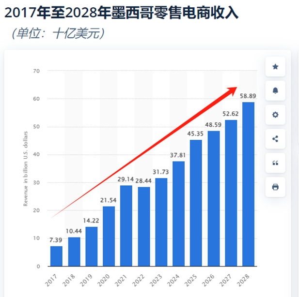 誰能在墨西哥開TikTok小店？當地熱銷品類/網紅達人/備貨模式詳解！