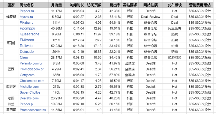 速賣通618這樣做，爆單不是問題！