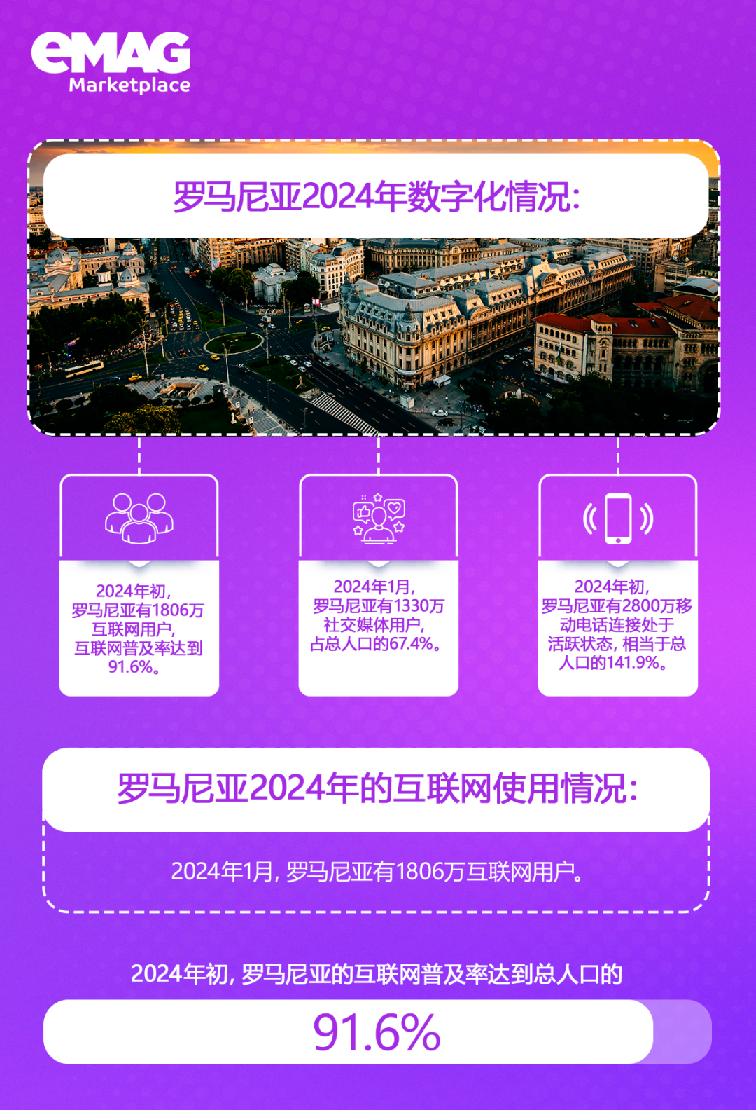 探索羅馬尼亞的文化編織與eMAG的數字前沿