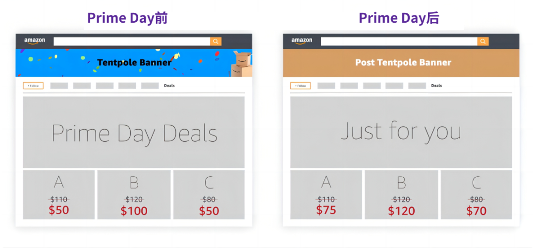 激活品牌店鋪，決勝2024年亞馬遜Prime Day！