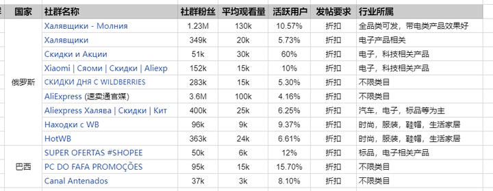速賣通618這樣做，爆單不是問題！