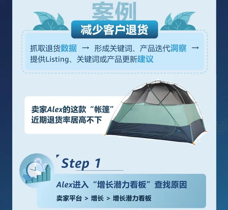 亞馬遜檢測到你有5個利潤增長點，立即查看！