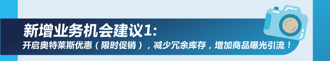 亞馬遜檢測到你有5個利潤增長點，立即查看！