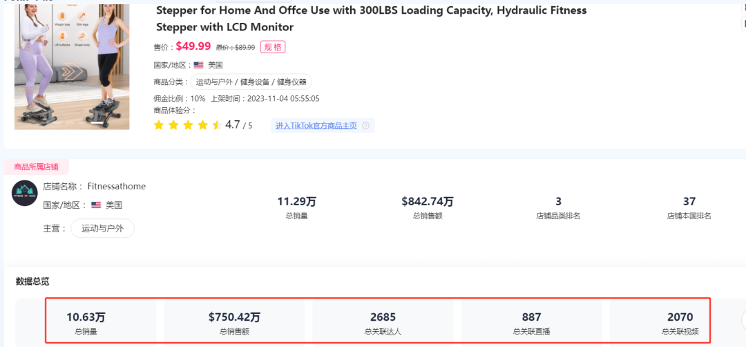 半年銷售額超5000萬，這一產品在TikTok上賣爆了