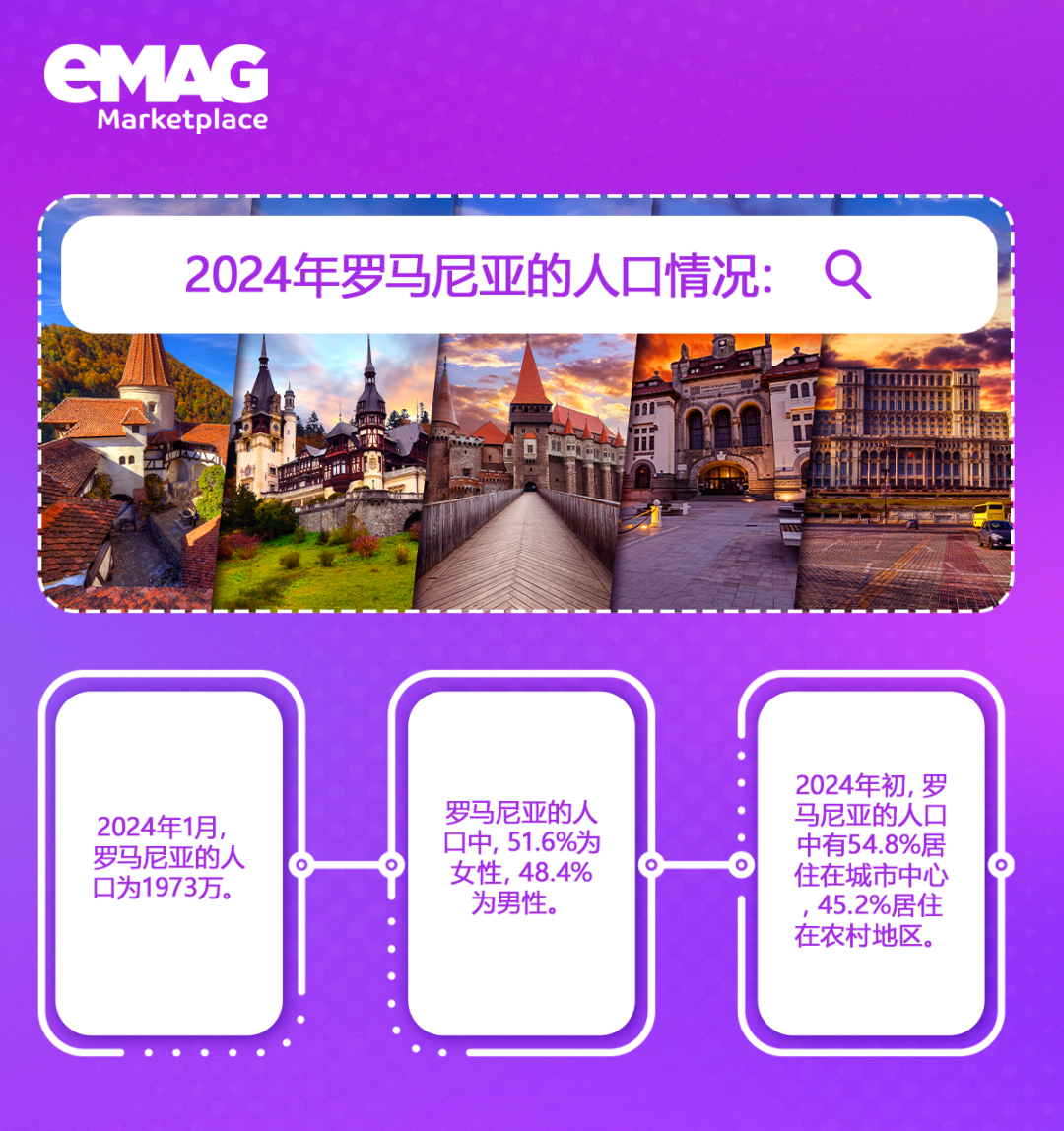 探索羅馬尼亞的文化編織與eMAG的數字前沿