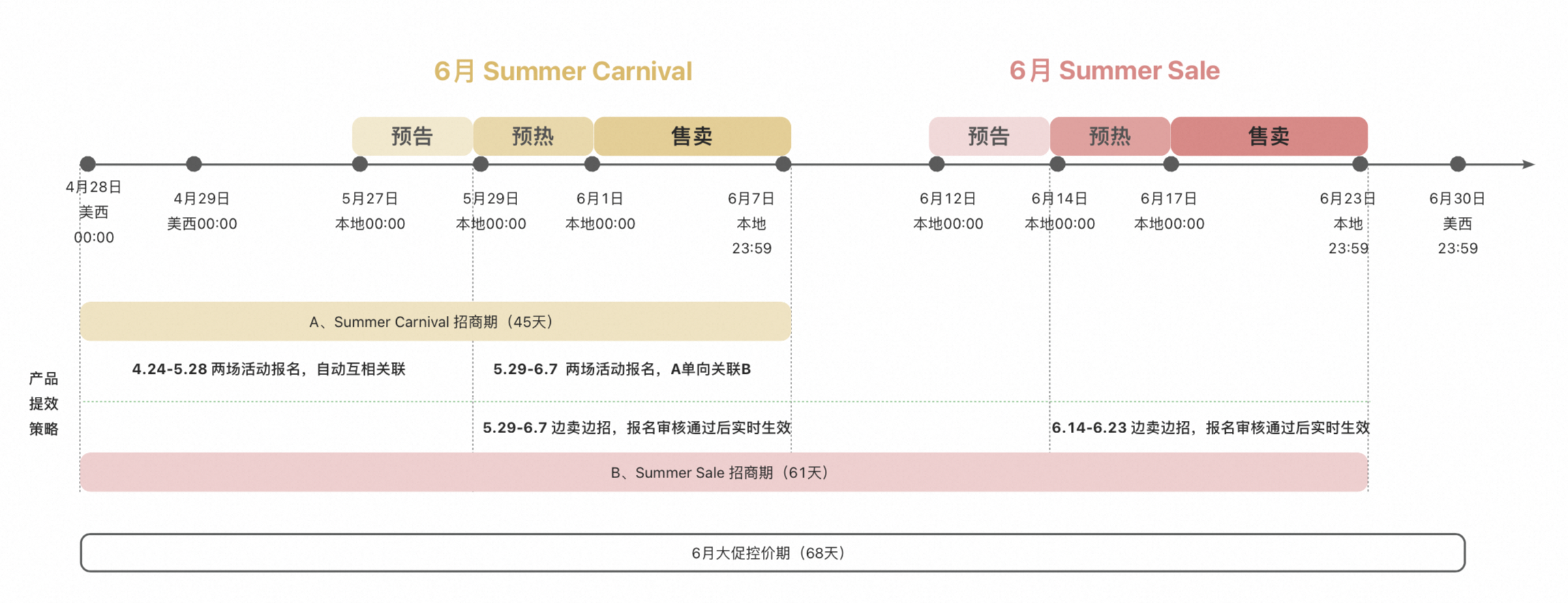 速賣通618這樣做，爆單不是問題！