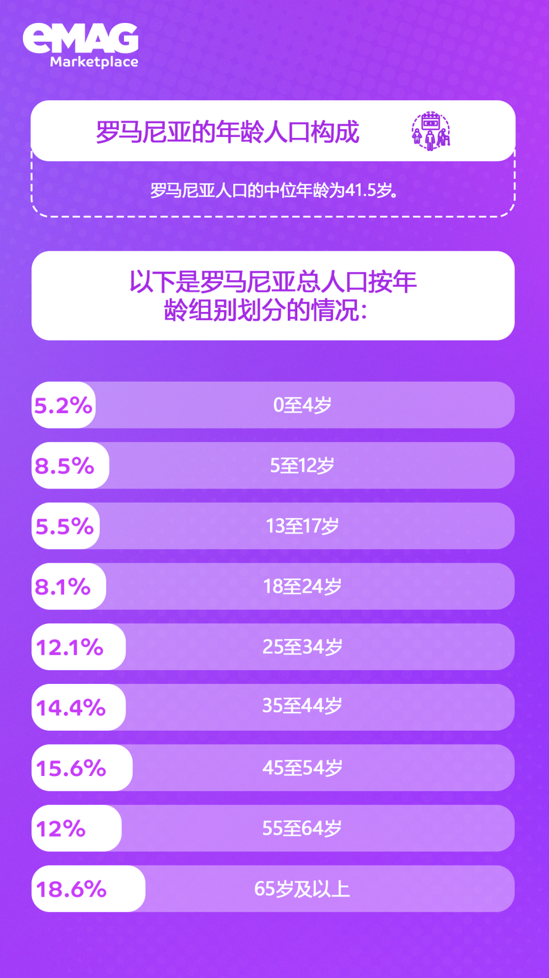 探索羅馬尼亞的文化編織與eMAG的數字前沿