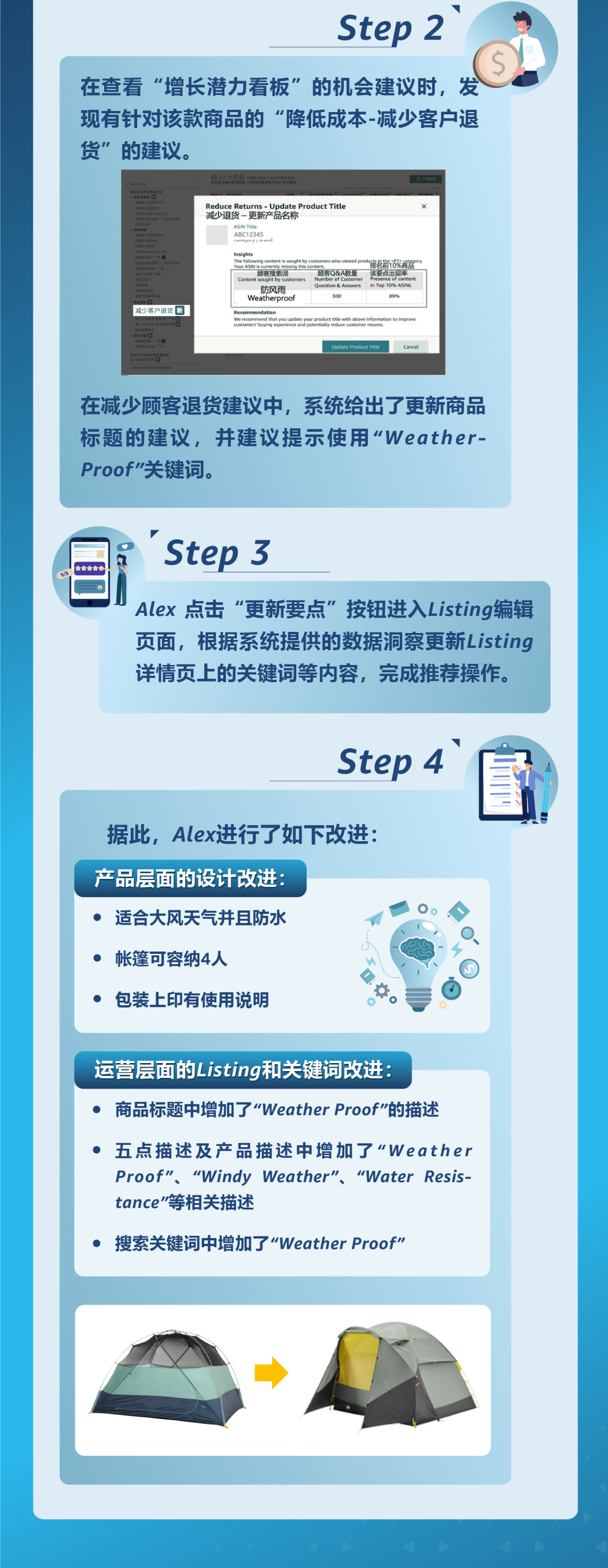 亞馬遜檢測到你有5個利潤增長點，立即查看！