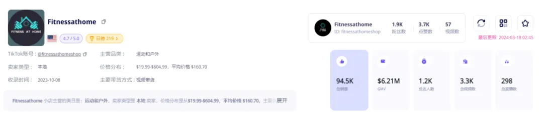 半年銷售額超5000萬，這一產品在TikTok上賣爆了