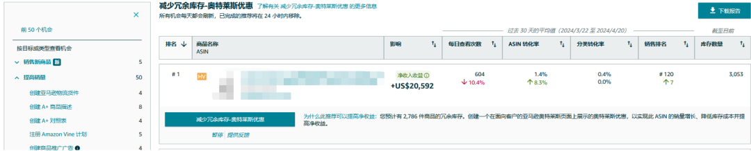 亞馬遜檢測到你有5個利潤增長點，立即查看！