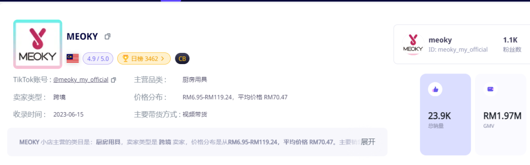 防曬用品迎來“爆發潮”！TikTok Shop東南亞4月新榜出爐