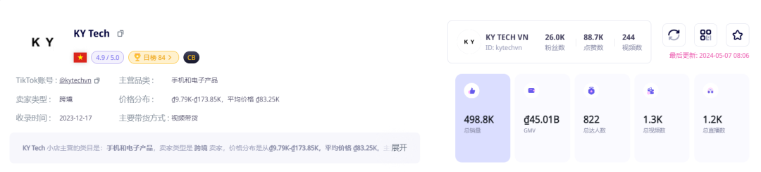 防曬用品迎來“爆發潮”！TikTok Shop東南亞4月新榜出爐
