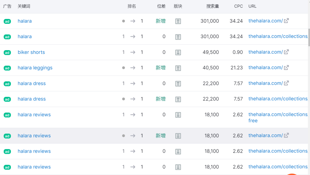 海外銷售額破2500萬美元，它會是下一個SHEIN？