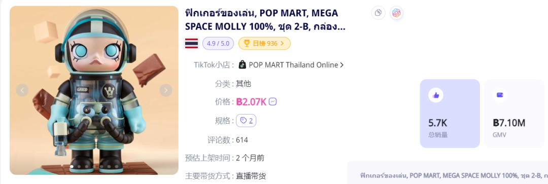 防曬用品迎來“爆發潮”！TikTok Shop東南亞4月新榜出爐