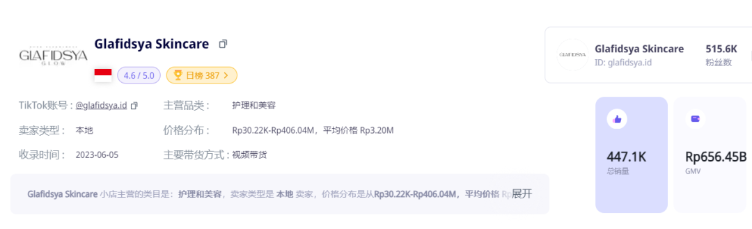 防曬用品迎來“爆發潮”！TikTok Shop東南亞4月新榜出爐