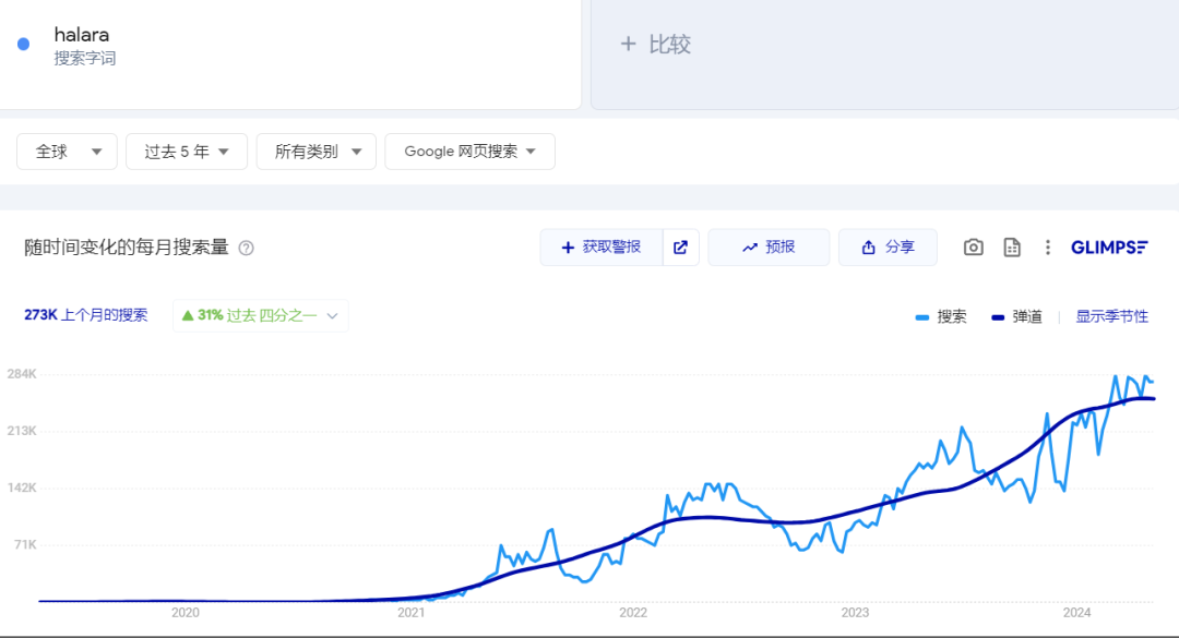 海外銷售額破2500萬美元，它會是下一個SHEIN？