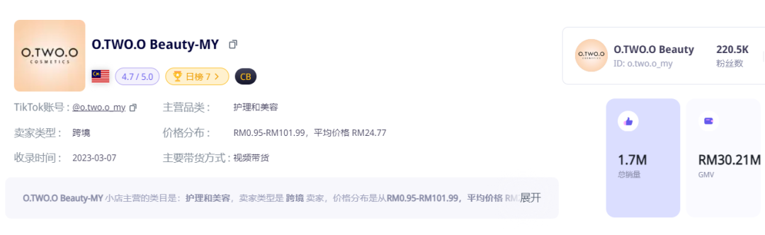 防曬用品迎來“爆發潮”！TikTok Shop東南亞4月新榜出爐