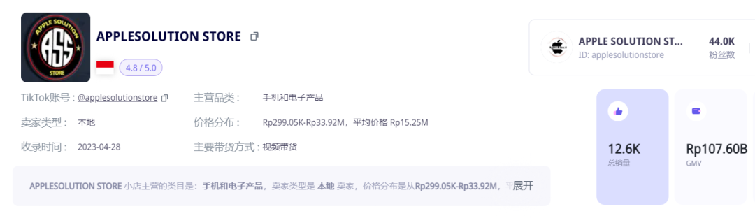 防曬用品迎來“爆發潮”！TikTok Shop東南亞4月新榜出爐