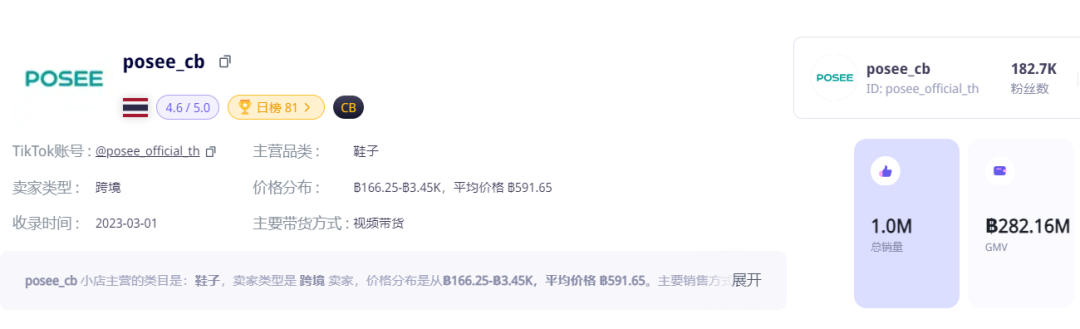 防曬用品迎來“爆發潮”！TikTok Shop東南亞4月新榜出爐