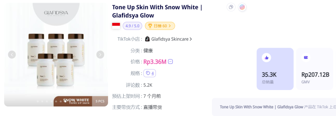 防曬用品迎來“爆發潮”！TikTok Shop東南亞4月新榜出爐