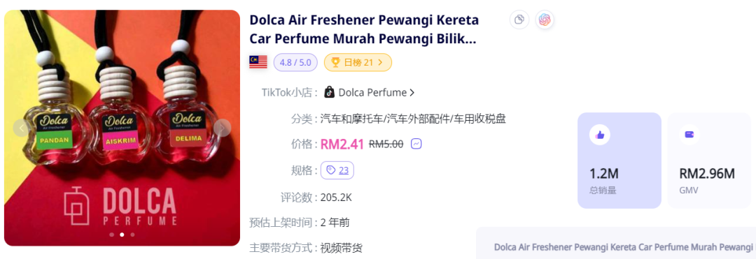 防曬用品迎來“爆發潮”！TikTok Shop東南亞4月新榜出爐