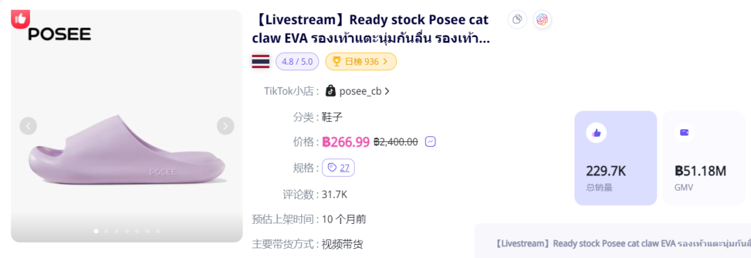防曬用品迎來“爆發潮”！TikTok Shop東南亞4月新榜出爐