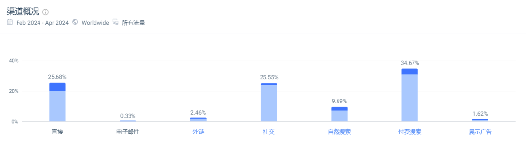 海外銷售額破2500萬美元，它會是下一個SHEIN？