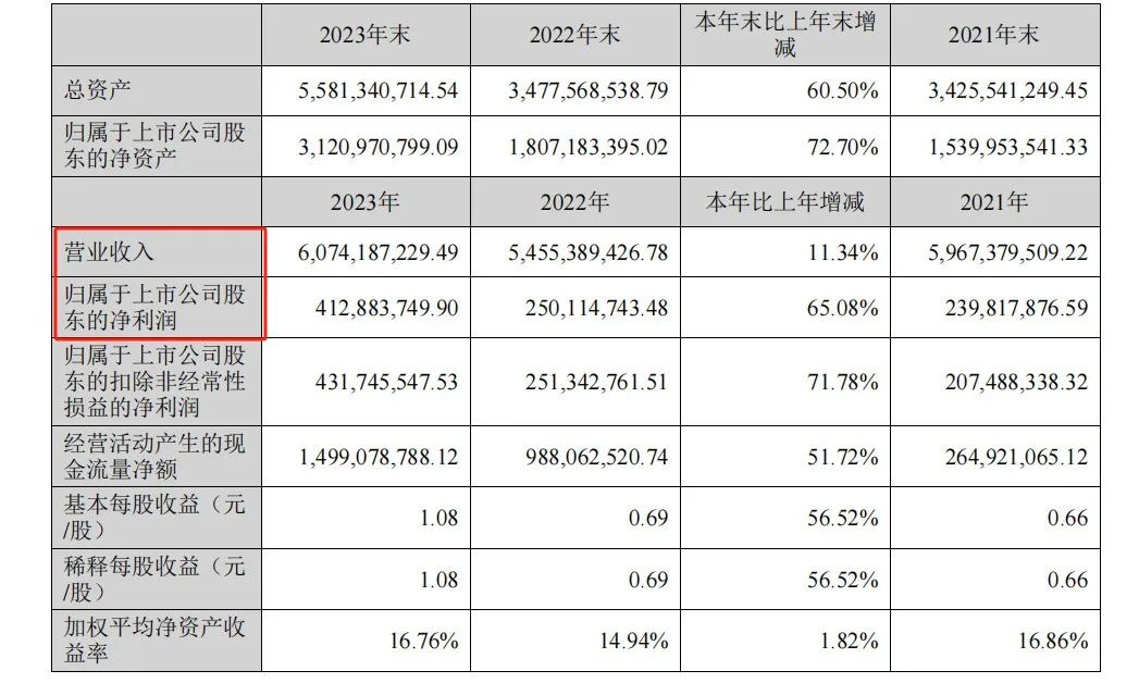 7天賣出15600件，賣家靠一把椅子走紅TikTok