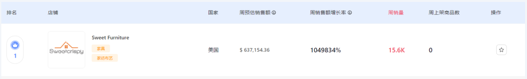 7天賣出15600件，賣家靠一把椅子走紅TikTok