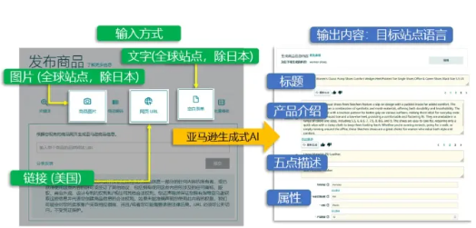 巨好用！亞馬遜又一項功能全新升級！