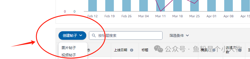 亞馬遜提高20%轉換率的祕密與技巧