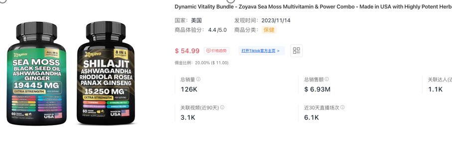 盤點1-4月霸榜TikTok Shop美區的當紅單品