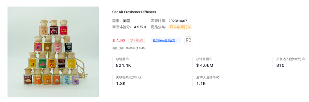 盤點1-4月霸榜TikTok Shop美區的當紅單品