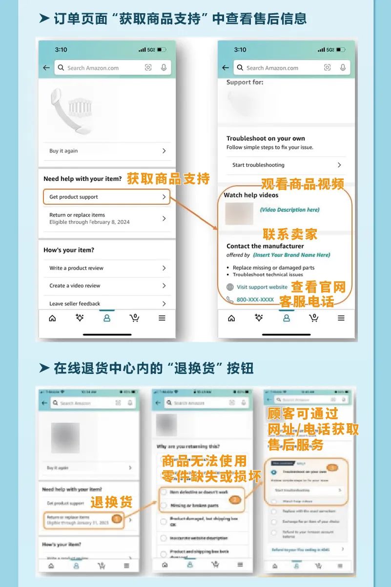退貨1年減少750萬件！亞馬遜發佈商品售後支持PLS功能