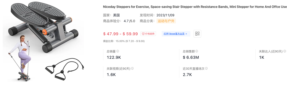 盤點1-4月霸榜TikTok Shop美區的當紅單品