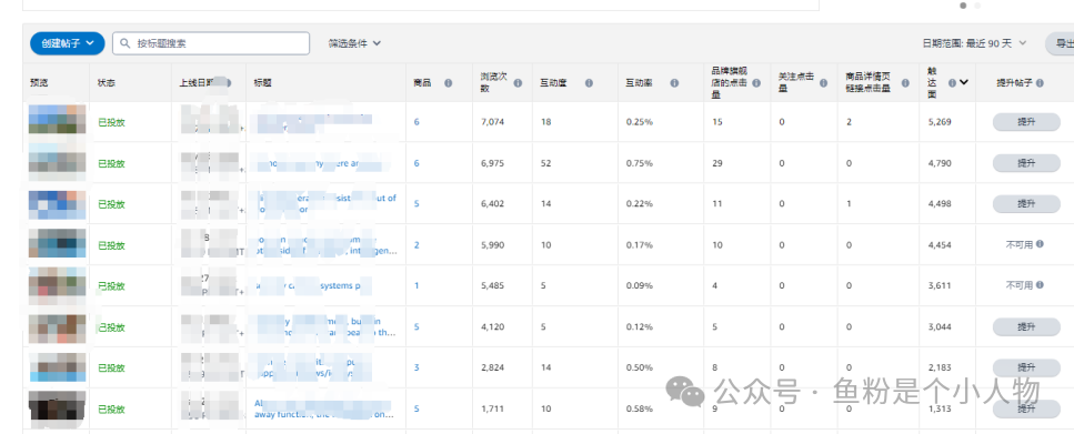 亞馬遜提高20%轉換率的祕密與技巧