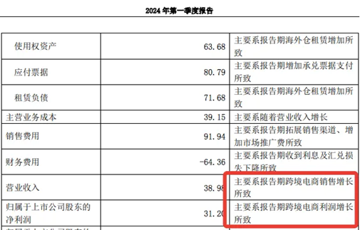 全年營收超80億，華東大賣逆襲TikTok類目Top1