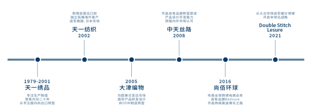 一年狂賺4億美金，無錫DTC品牌霸榜亞馬遜
