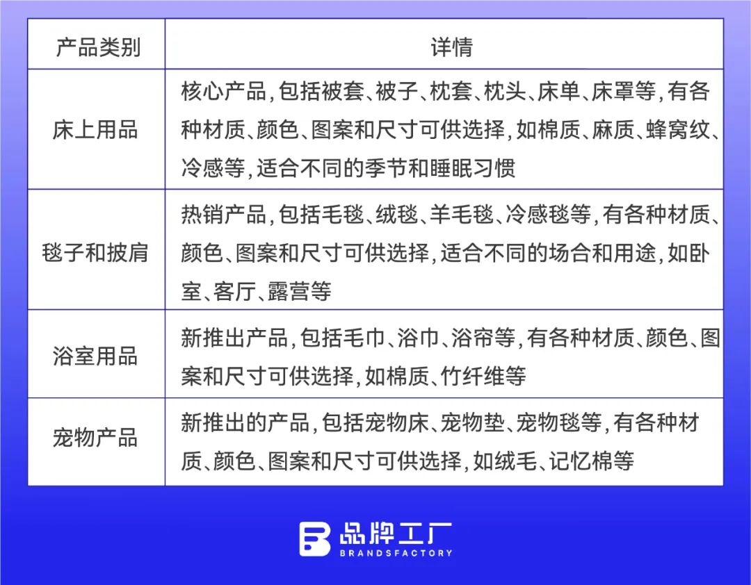 一年狂賺4億美金，無錫DTC品牌霸榜亞馬遜