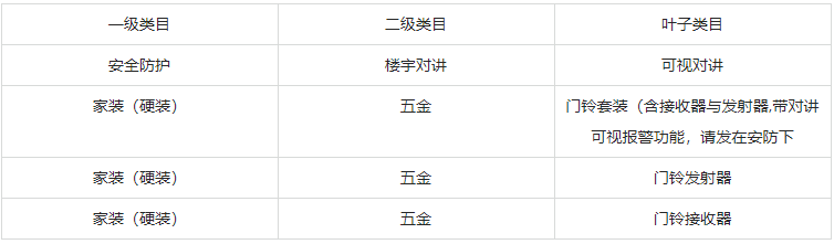全球速賣通&阿里巴巴國際站發佈《銷往美國無線可視門鈴資質管控》公告
