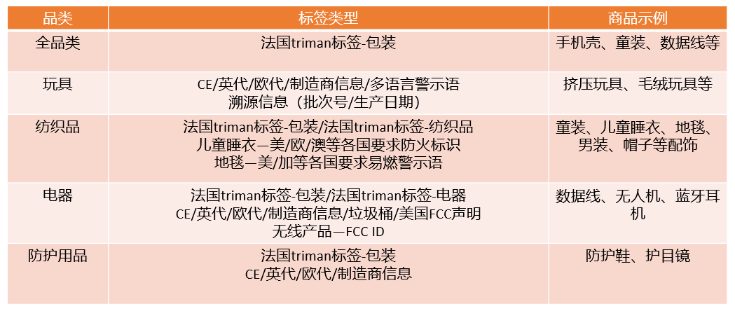 Temu平臺商品標籤介紹及合規中心屬性填寫指引