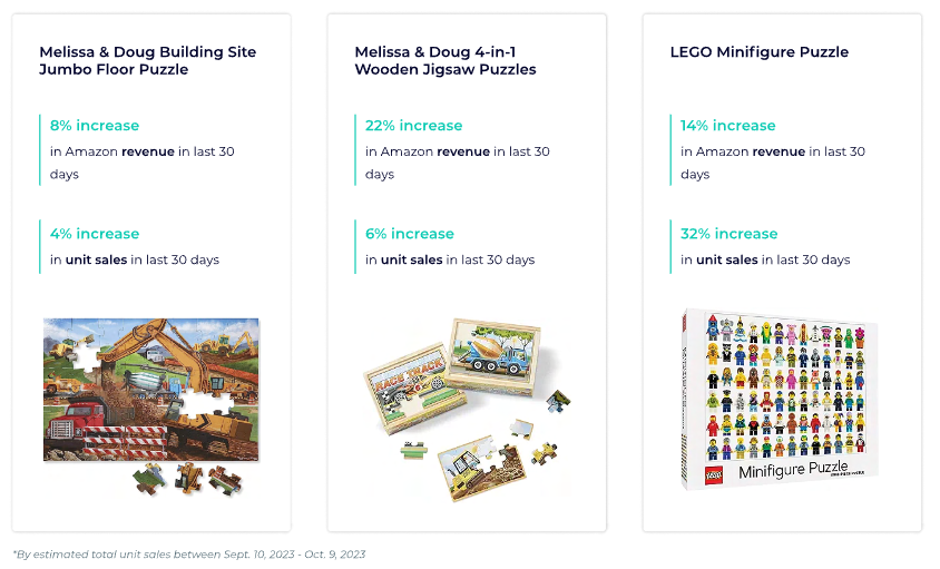 2024亞馬遜品類報告④：亞馬遜玩具品類數據報告來襲！