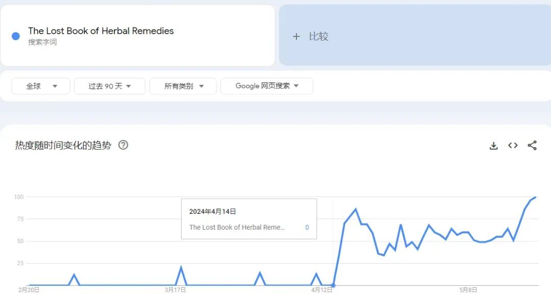 新品訂單暴漲衝上榜一！TikTok Shop美區又一黑馬