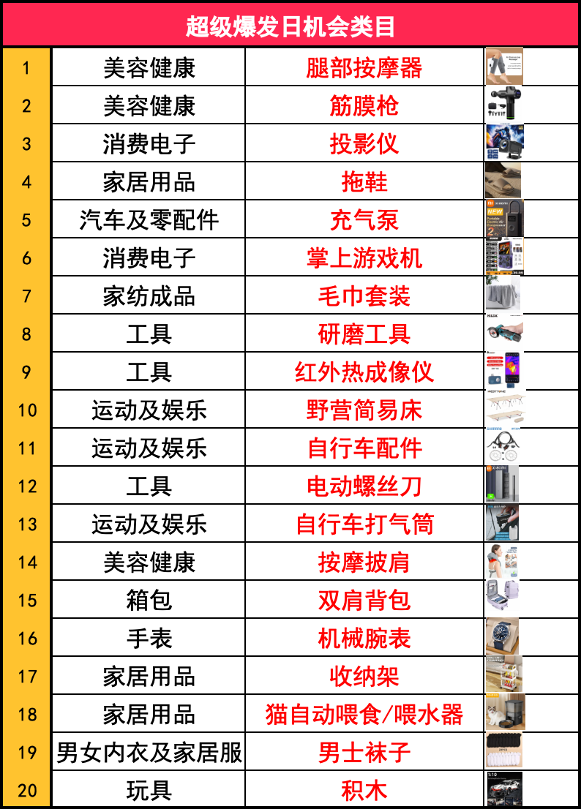 6月大促臨近，速賣通“超級爆發日”成爲工廠賣家備貨定心丸