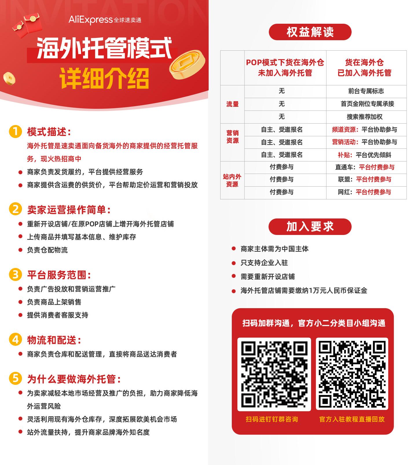 海外有貨的商家注意了！速賣通海外託管招商綠色通道全開放