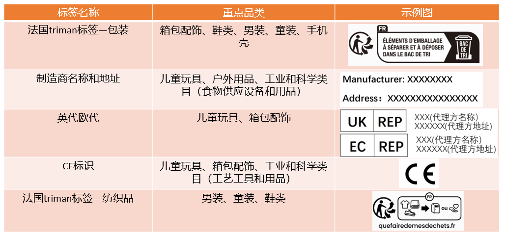 Temu平臺商品標籤介紹及合規中心屬性填寫指引