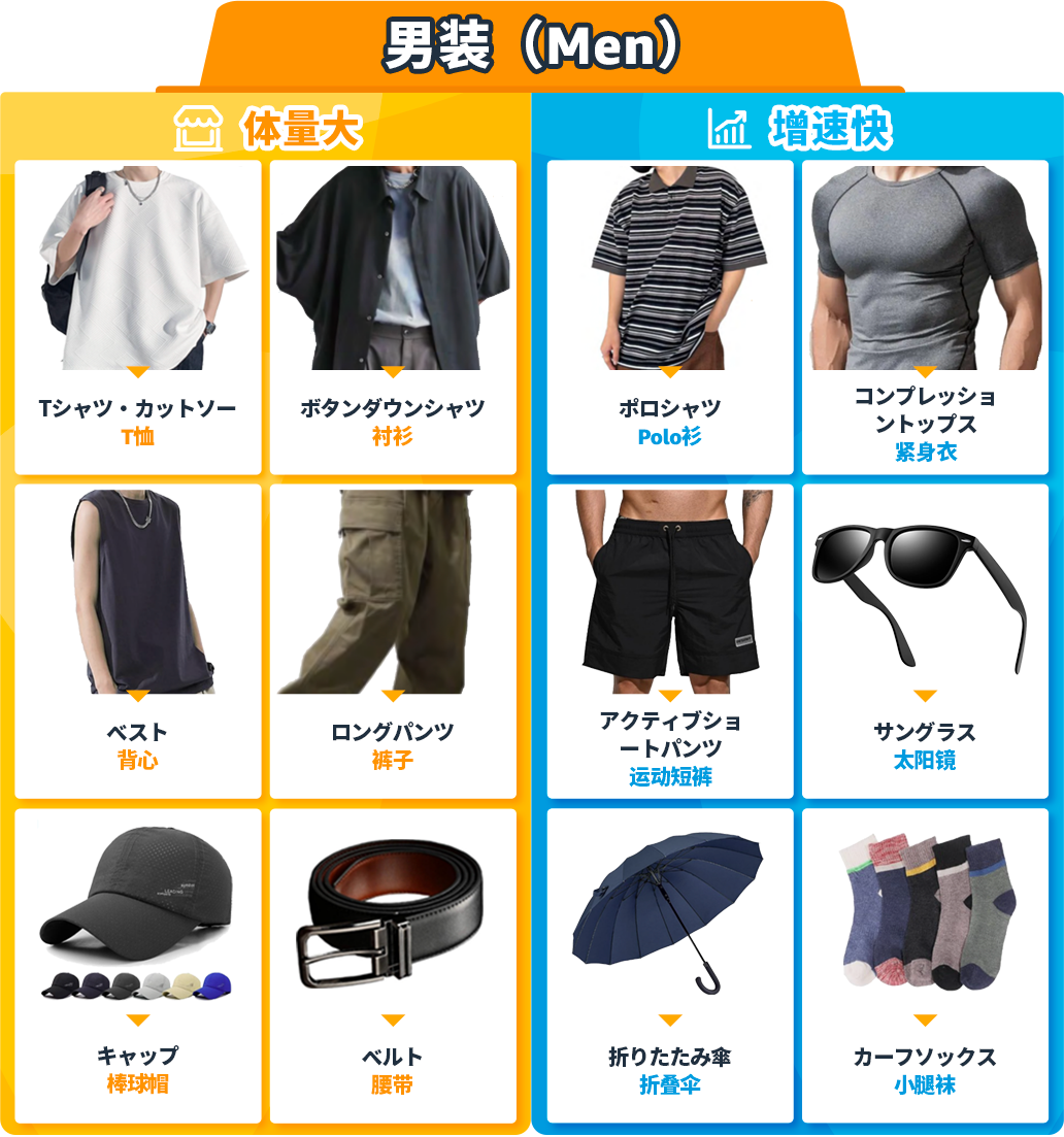 最高12%折扣！亞馬遜賣家分享低價商品獲利實操（附爆品List）